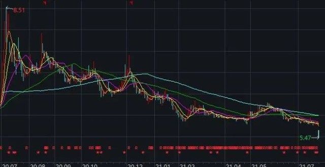 人保跌超5％，再度遭遇社保基金重磅减持