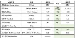 如何看懂MOOG伺服阀测试报告？