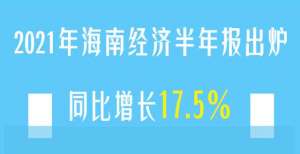 一图读懂2021年海南经济半年报