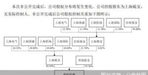 存量保底承诺余额超752亿元，安信信托重组如何扫清障碍