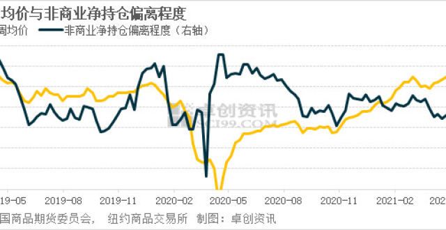 宏观情绪趋稳 油价深V型反弹？