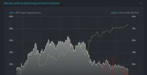 BTC已破4w，Bitfinex“神秘大空头”的自信来源于何处？