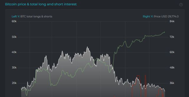 BTC已破4w，Bitfinex“神秘空头”的自信来源于何处？