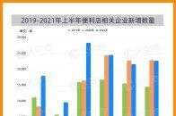 乘数字化之风，我国今年上半年便利店增量同比增长26％