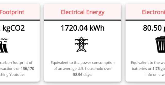 比特币挖矿年化耗电量堪比瑞典，碳足迹年化总额约34亿元