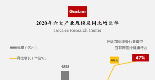 国开联：5G应用“扬帆”计划启动，15个领域迎新机遇