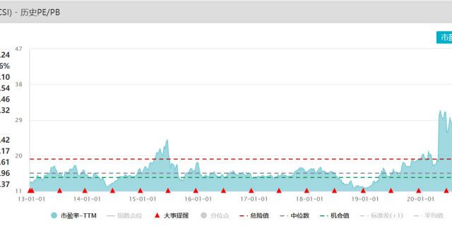 汽车ETF（516110）行情异动暴跌点评20210726