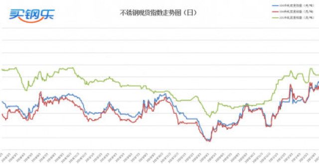 买钢乐7月28号日评：市场回归冷静，等待靴子落地