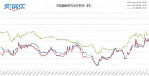 买钢乐7月28号日评：市场回归冷静，等待靴子落地