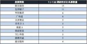 百亿私募最新调研曝光，电子、化工、医药生物、信息科技等行业受到密集关注