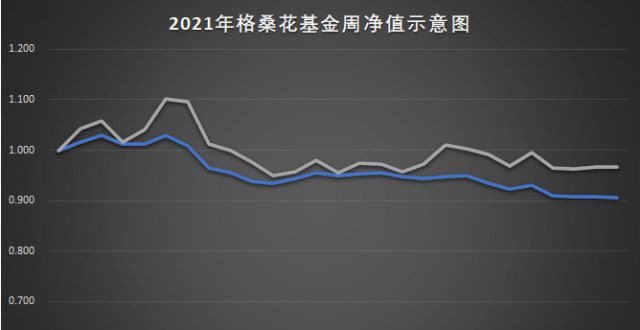 一年买卖143次，证券etf的网格交易，收获有这些