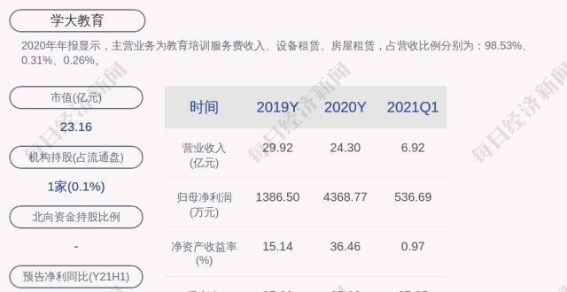 学教育：天津安特及其一致行动人计划增持股份不低于公司总股本的1％