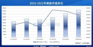 适合逢低加仓的超高性价比ETF