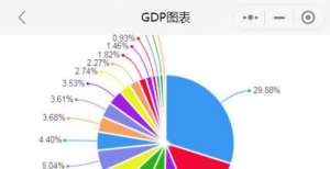 2021年上半年海南各市县GDP 海口排名第一 三亚排名第二