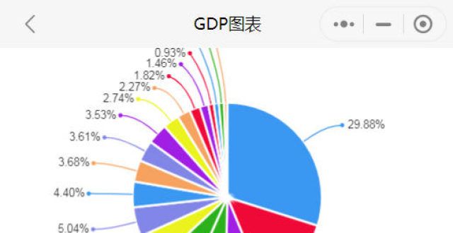 2021年上半年海南各市县GDP 海口排名第一 三亚排名第二