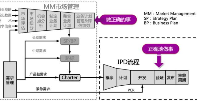 基带芯片的“黑暗森林法则”