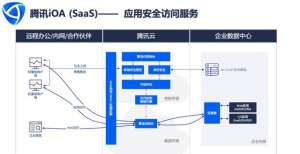 腾讯安全零信任iOA保障高校远程办公安全，获渤海大学官方致谢