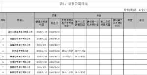 狼来了！又有外资券商申请设立