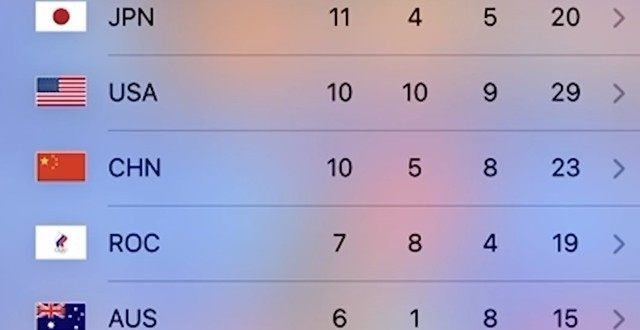 siri播报奥运金牌榜忽略，语音助手能力苹果真不咋地