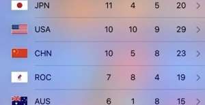 siri播报奥运金牌榜忽略中国，语音助手能力苹果真不咋地