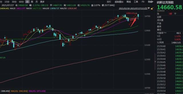 美股为何抱团科技？巨头财报齐超预期