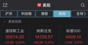 美股小幅高开道指涨0.16％，好未来涨超13％