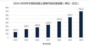 36氪首发｜聚焦珠宝ERP和获客，“智秒”获得1200万元天使轮投资