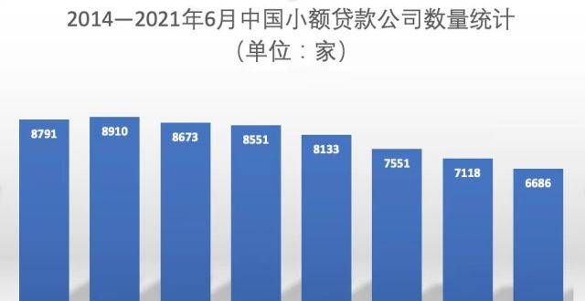 6年2215家小贷公司消亡之后：广东新设机构逆势回暖，小贷牌照又香了？