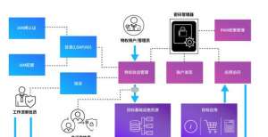 又一权威推荐！腾讯零信任获Omdia报告认可