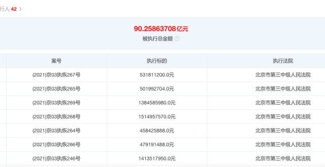 贾跃亭累计被执行金额已超90亿元