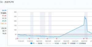 游戏ETF（516010）暴跌点评