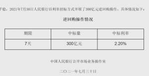 护航跨月资金扰动 央行重启300亿元逆回购操作