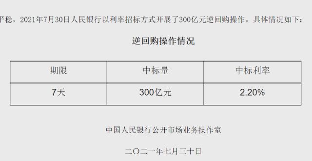 护航跨月资金扰动 央行重启300亿元逆回购操作