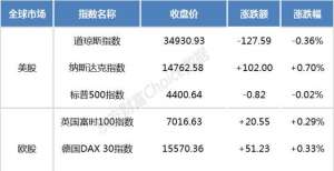 港股早知道：康希诺和陈薇团队合作的吸入用新冠疫苗临床试验结果获权威认可