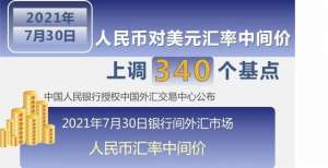 （图表）【财经&行情】7月30日人民币对美元汇率中间价上调340个基点