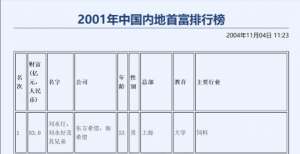 20年前的中国富豪，四川浙江5人仍过千亿，重庆江苏2人企业已破产