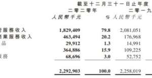 借力科技，移卡股价呈现良好态势