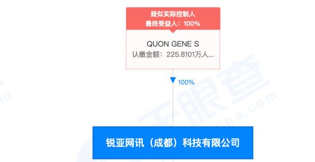 联想等退出成都锐亚网讯公司股东