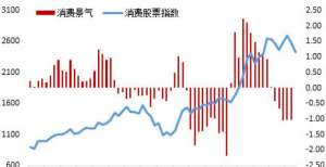 消费数据很差