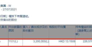 联易融科技-W（09959.HK）获中信资本增持320万股