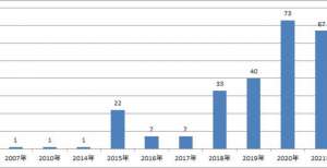 重仓白酒和电商血亏，百亿私募大佬但斌又道歉了