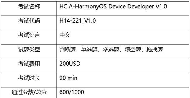 华为官方公布鸿蒙 HarmonyOS 职业认证考点内容