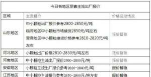 尿素又遇新情况！价格会不会疯狂上涨？最新消息来了！附最新报价