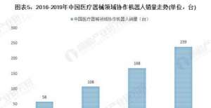 2020年中国协作机器人行业下游应用市场发展前景分析