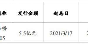 厦门路桥建设集团：拟发行5.5亿元超短期融资券