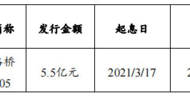 厦门路桥集团：拟发行5.5亿元超短期融资券