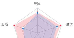 【季报更新】中欧时代先锋股票A：5年翻4倍，新能源板块再受重视！