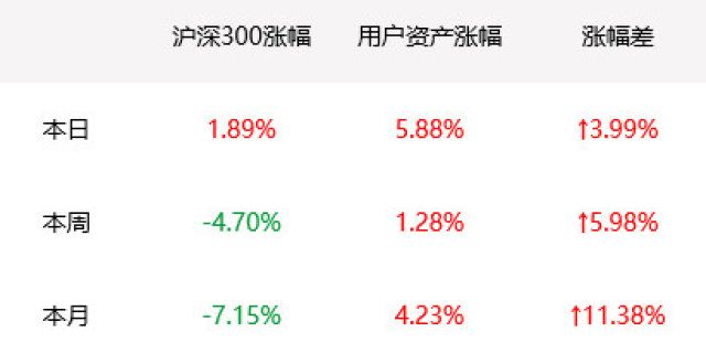 7.29复盘：调整就这么结束了？