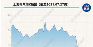 500亿白马股又“爆雷”！上海电气董事长被查