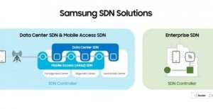 三星扩大其SDN解决方案的范围以帮助移动运营商和企业